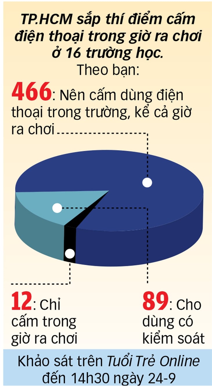 Học sinh và điện thoại, đâu là giới hạn? - Ảnh 3.