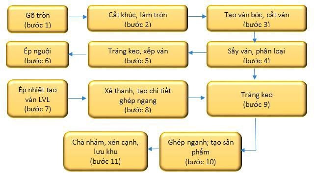go-khoi.jpg