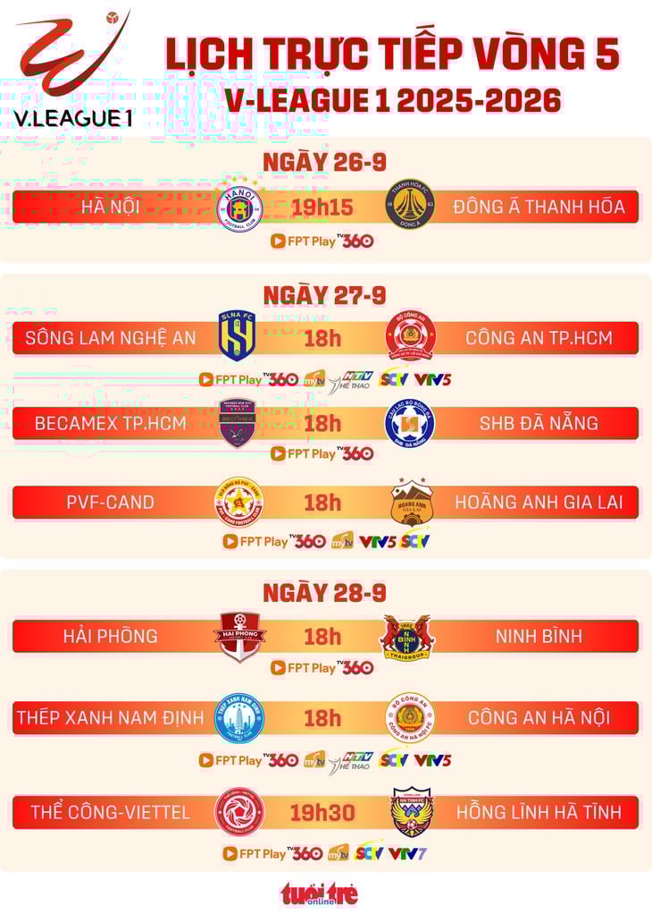 Lịch trực tiếp vòng 5 V-League: Thép Xanh Nam Định đấu Công An Hà Nội - Ảnh 1.