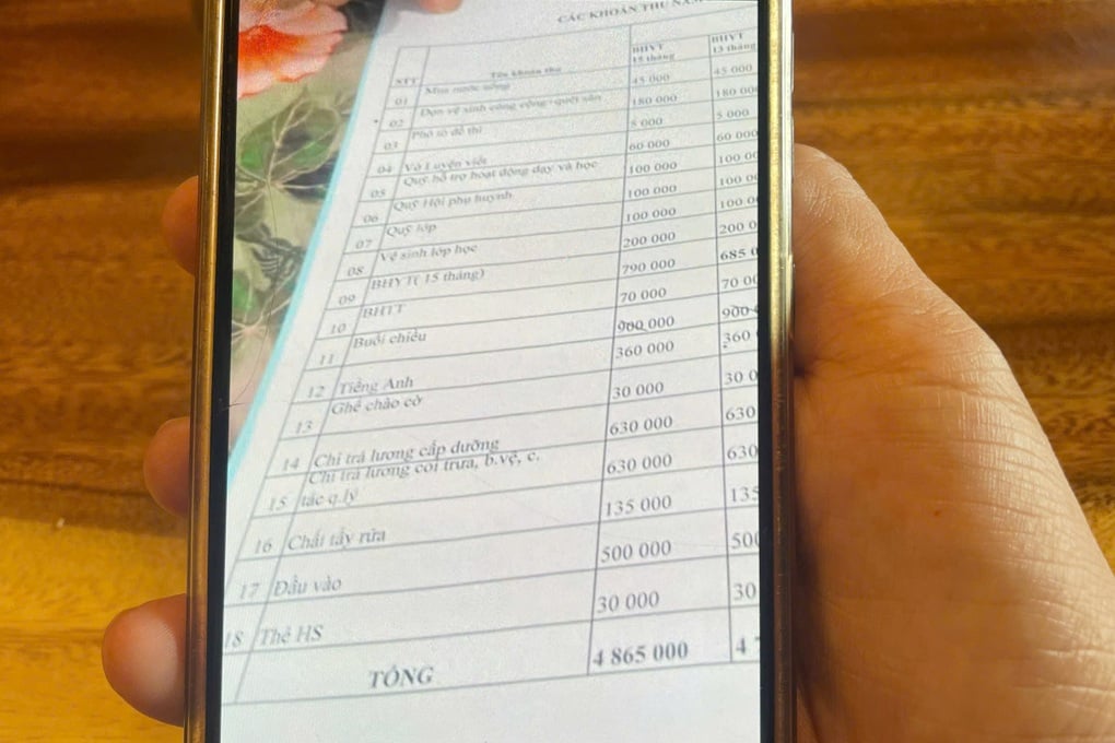 Phụ huynh hoa mắt về danh sách chi chít các khoản thu đầu năm học - 1