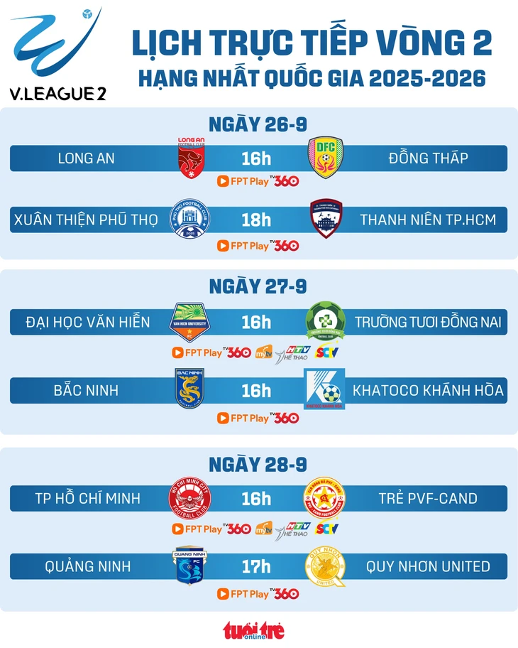 Lịch trực tiếp vòng 2 Giải hạng nhất: Trường Tươi Đồng Nai tìm chiến thắng - Ảnh 1.