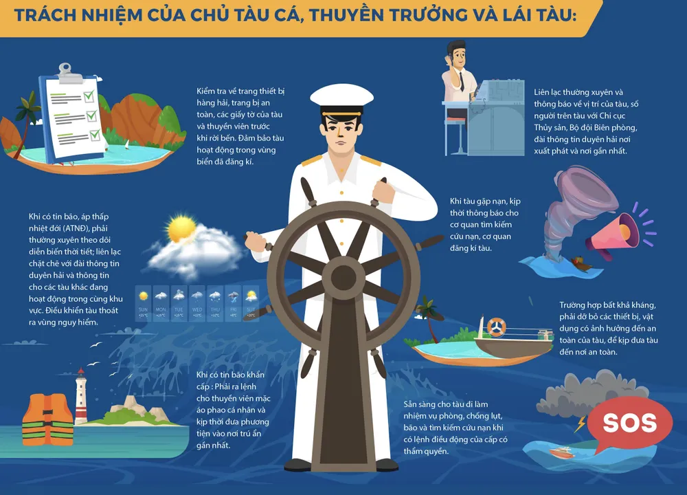 Ngư dân cần ứng phó như thế nào với bão Bualoi?