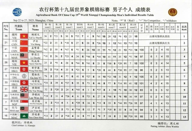 Lại Lý Huynh kỳ thủ Việt Nam phá vỡ thế độc tôn của Trung Quốc, là ai?- Ảnh 1.