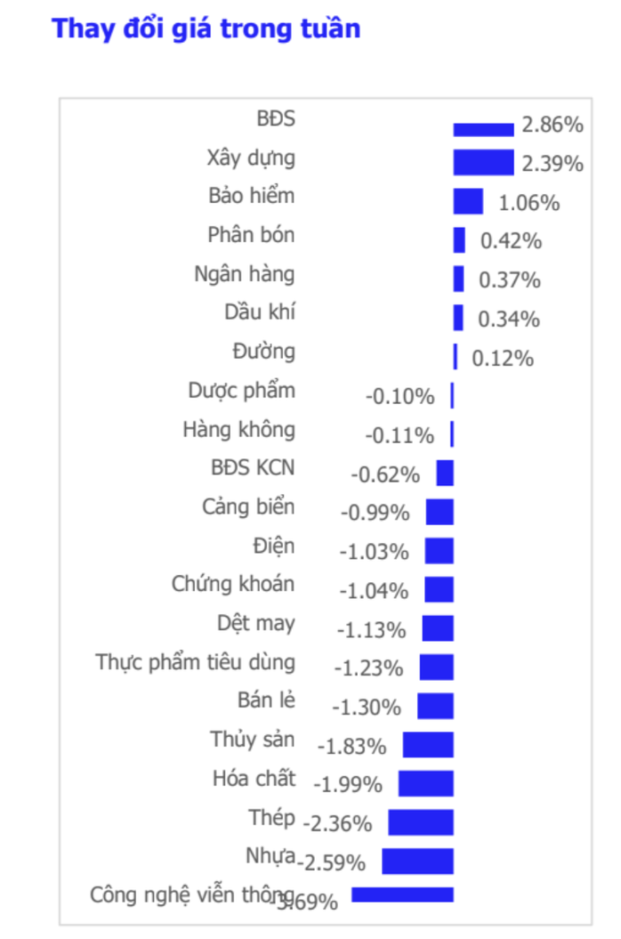 VN-Index 