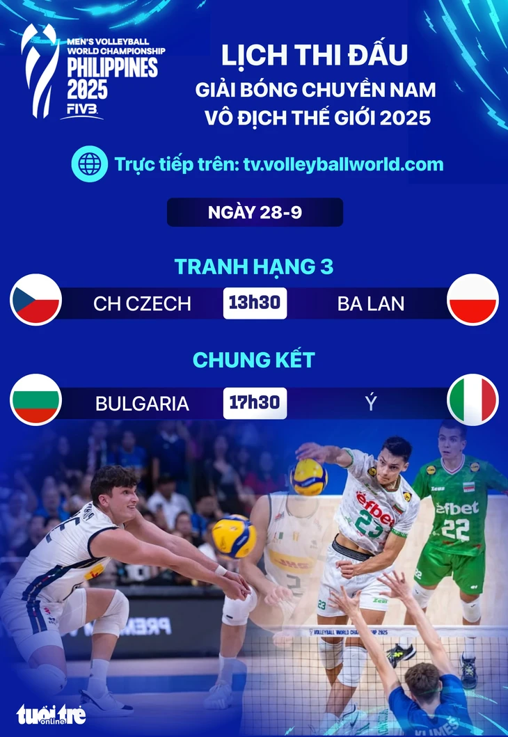 Lịch thi đấu chung kết Giải bóng chuyền nam vô địch thế giới 2025 - Ảnh 1.