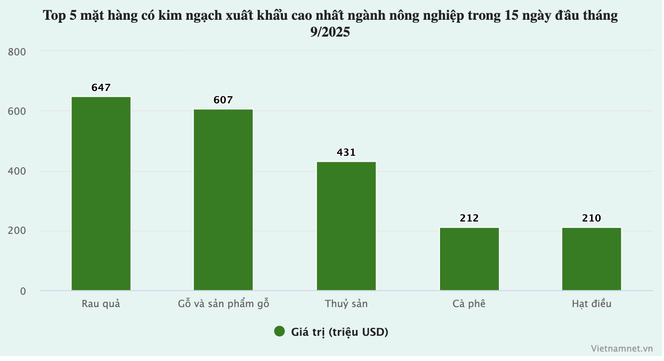 រូបថតអេក្រង់ 2025-09-28 នៅ 08.11.08.png