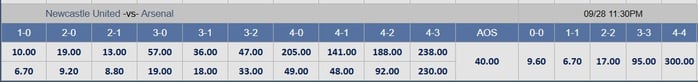 Soi tỉ số trận Newcastle - Arsenal: Bất phân thắng bại- Ảnh 4.