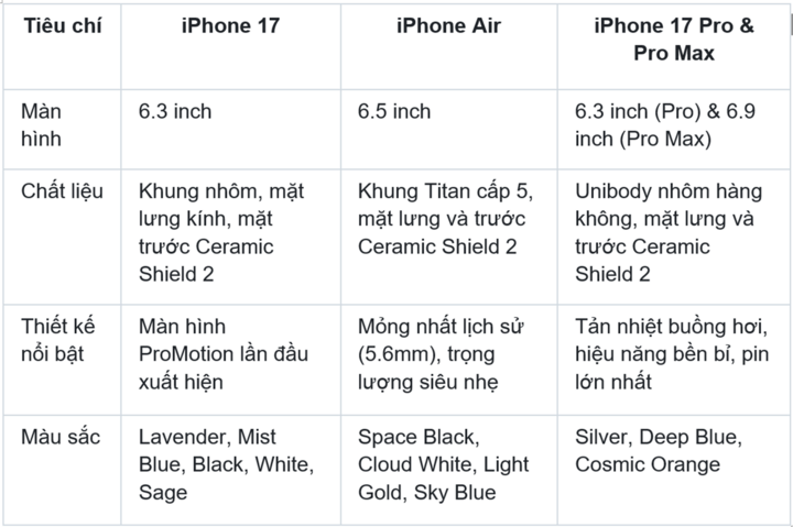 iPhone Air vs iPhone 17 Series: Breakthrough design highlights - 2
