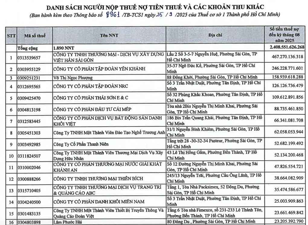 TPHCM công khai 1.890 đối tượng nợ thuế, có J97 Entertainment - 1
