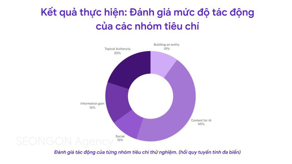 seo-na-era-quem-é-a-identidade-primeiro.png