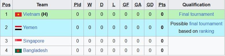 ຫວຽດນາມ u23 rankings.jpeg