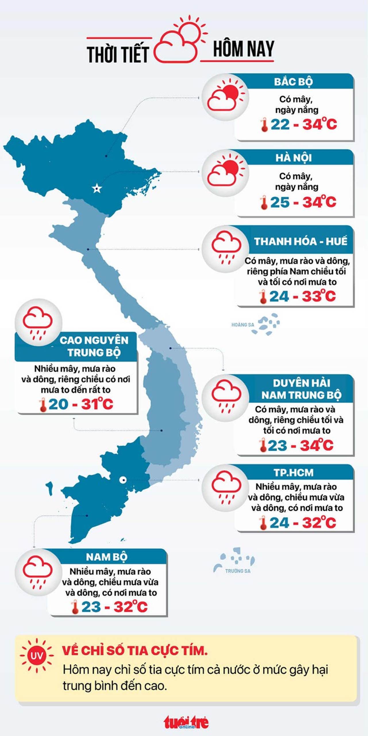 ការ​ព្យាករណ៍​អាកាសធាតុ​ថ្ងៃ​ទី​៣ ខែ​កញ្ញា - ក្រាហ្វិក៖ NGOC THANH