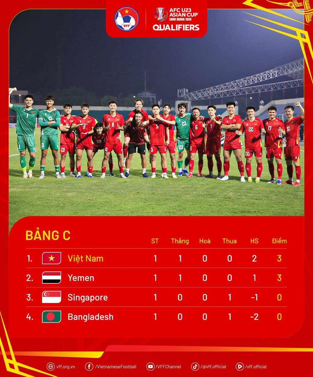 HLV Kim Sang Sik nói điều tận đáy lòng về các cầu thủ U23 Việt Nam - 3