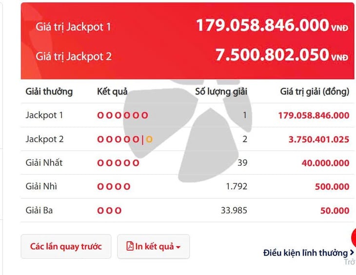 Tối nay, vé số Vietlott đã có 1 người trúng gần 180 tỉ đồng   - Ảnh 1.