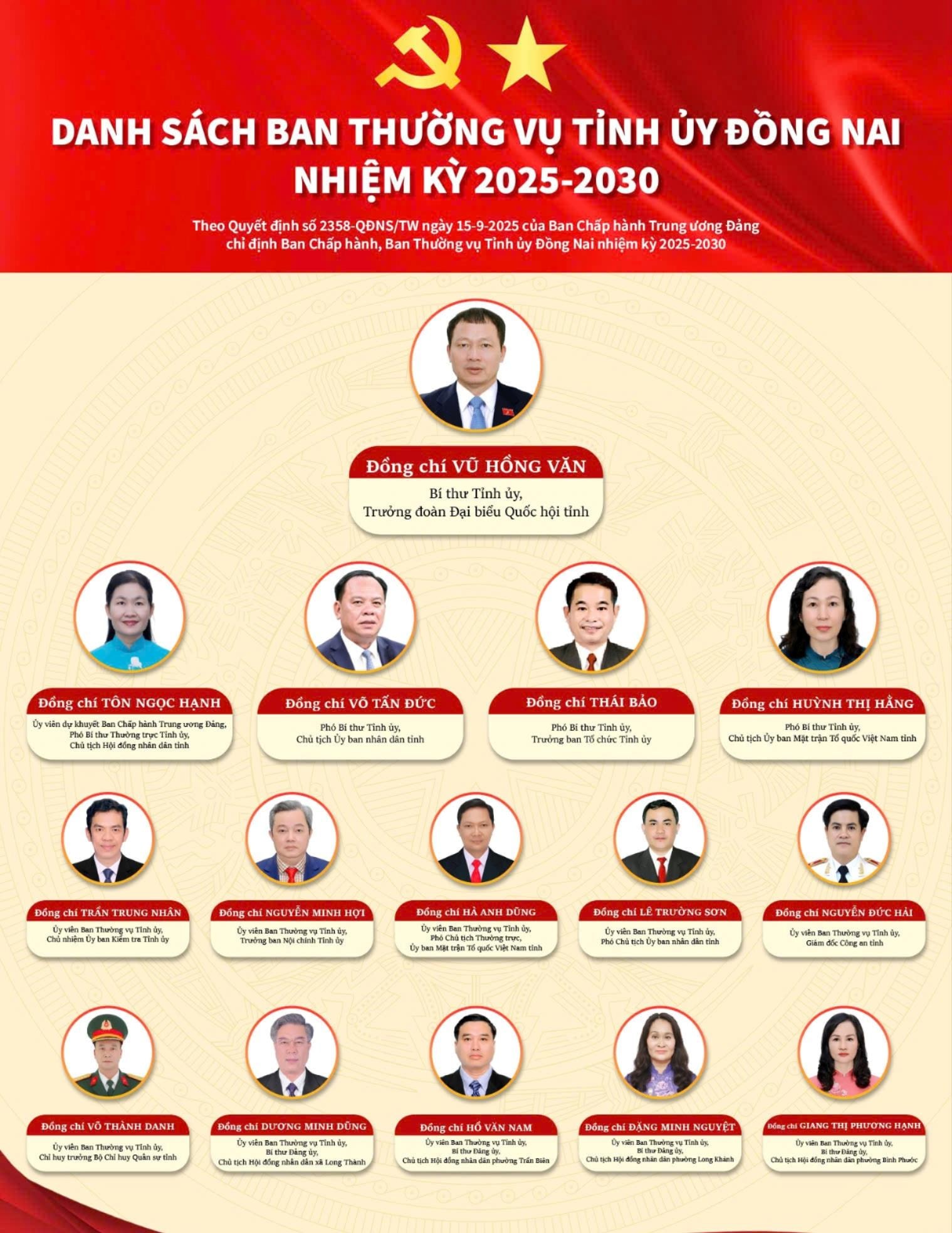 Standing Committee