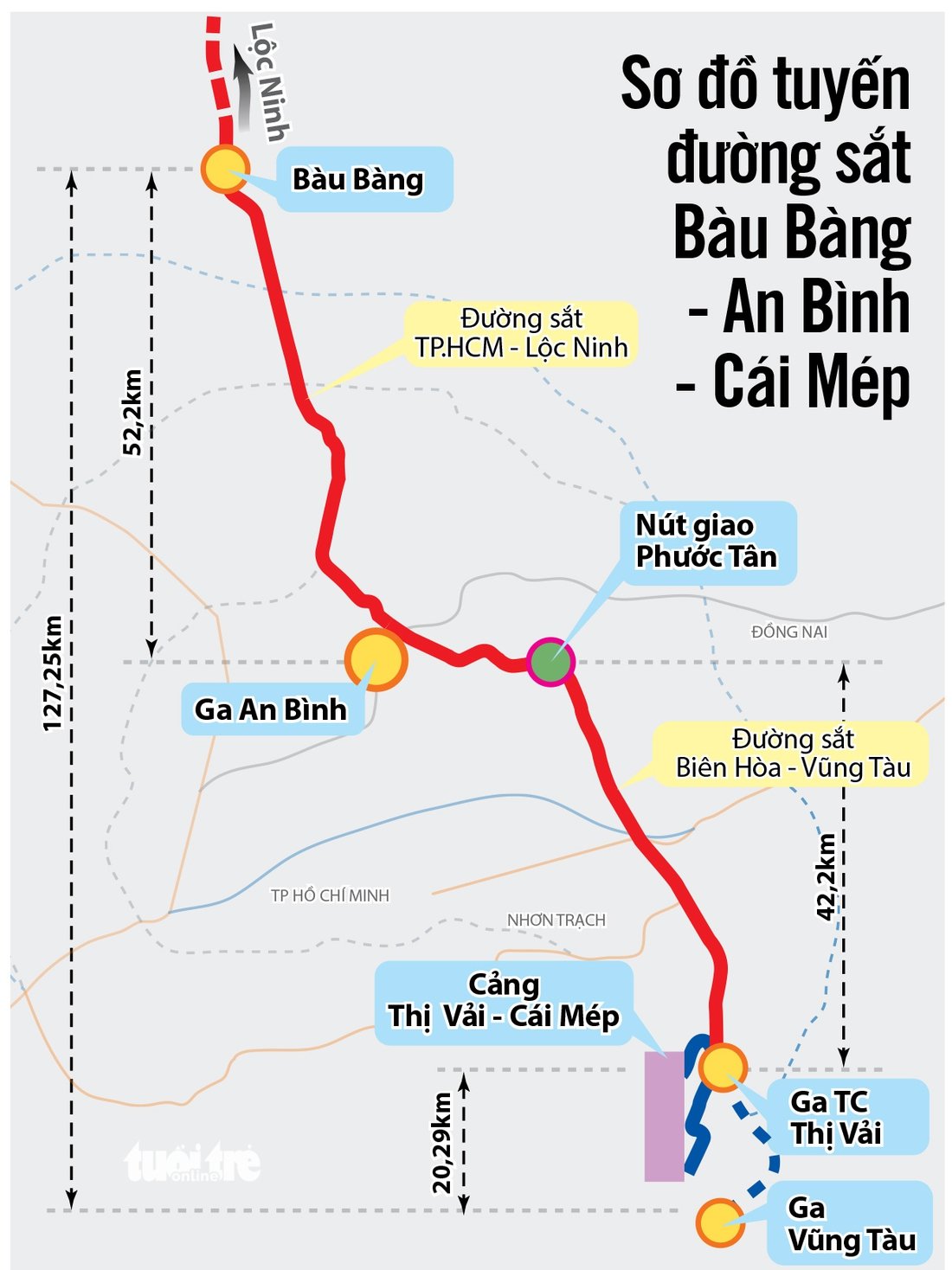 Bàu Bàng - Cái Mép: Đường sắt xuyên tâm cập mạn siêu tàu - Ảnh 4.