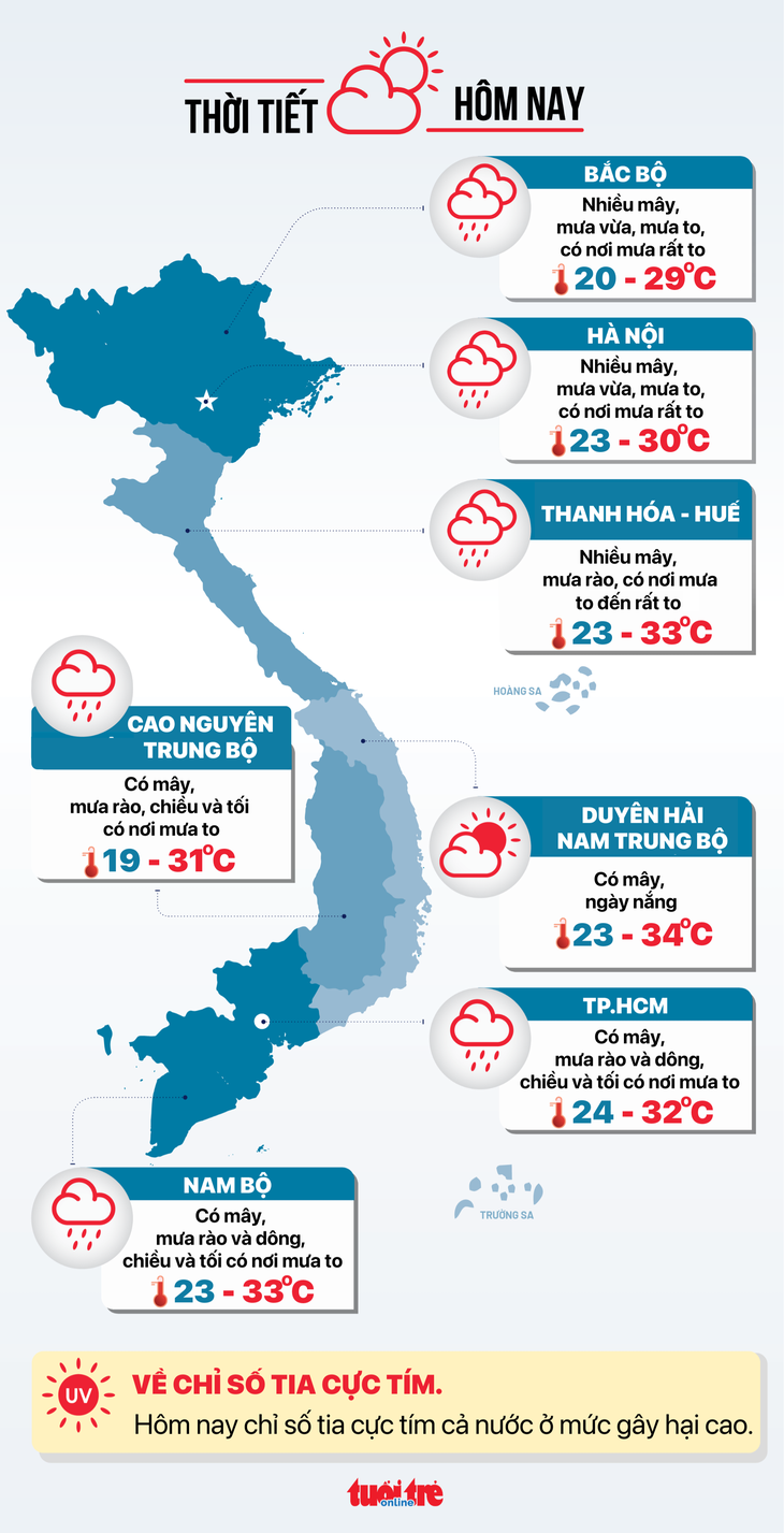 Tin tức sáng 30-9: Lịch lương hưu tháng 10; Tài sản ông Phạm Nhật Vượng vượt huyền thoại Ray Dalio - Ảnh 8.
