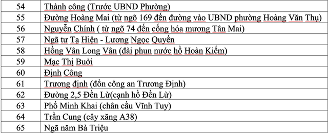 Hà Nội: Mưa lớn gây 65 điểm úng ngập - Ảnh 9.