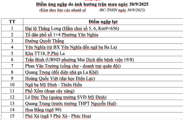 Hà Nội: Mưa lớn gây 65 điểm úng ngập - Ảnh 6.