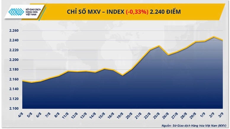 THỊ TRƯỜNG HÀNG HÓA: Giá bạc vượt đỉnh 14 năm, giá dầu đảo chiều- Ảnh 1.