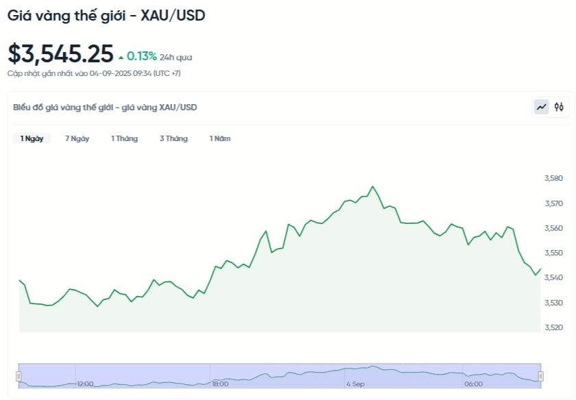 world-gold-price-bad-usd-today-world-gold-price-bad-usd-chart-live-24-7-09-04-2025_10_12_am.jpg
