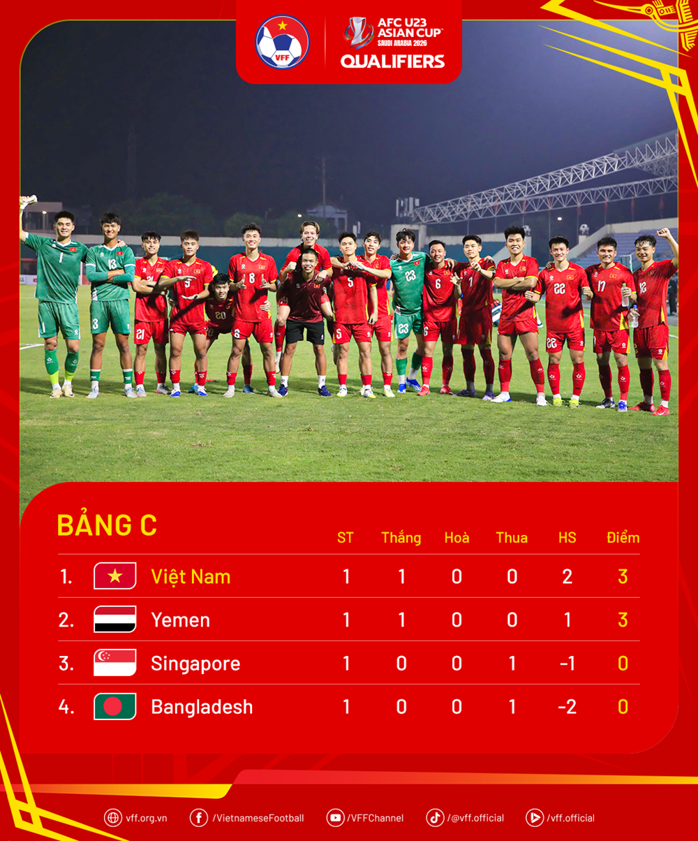 Rangliste der AFC U23-Qualifikationsspiele 2026: Vietnam U23 führt vorübergehend Gruppe C an – Foto 1