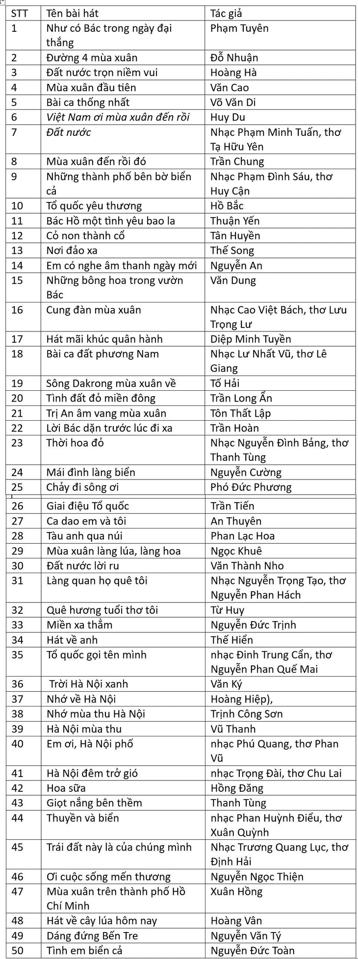 50 ca khúc tiêu biểu - Ảnh 5.