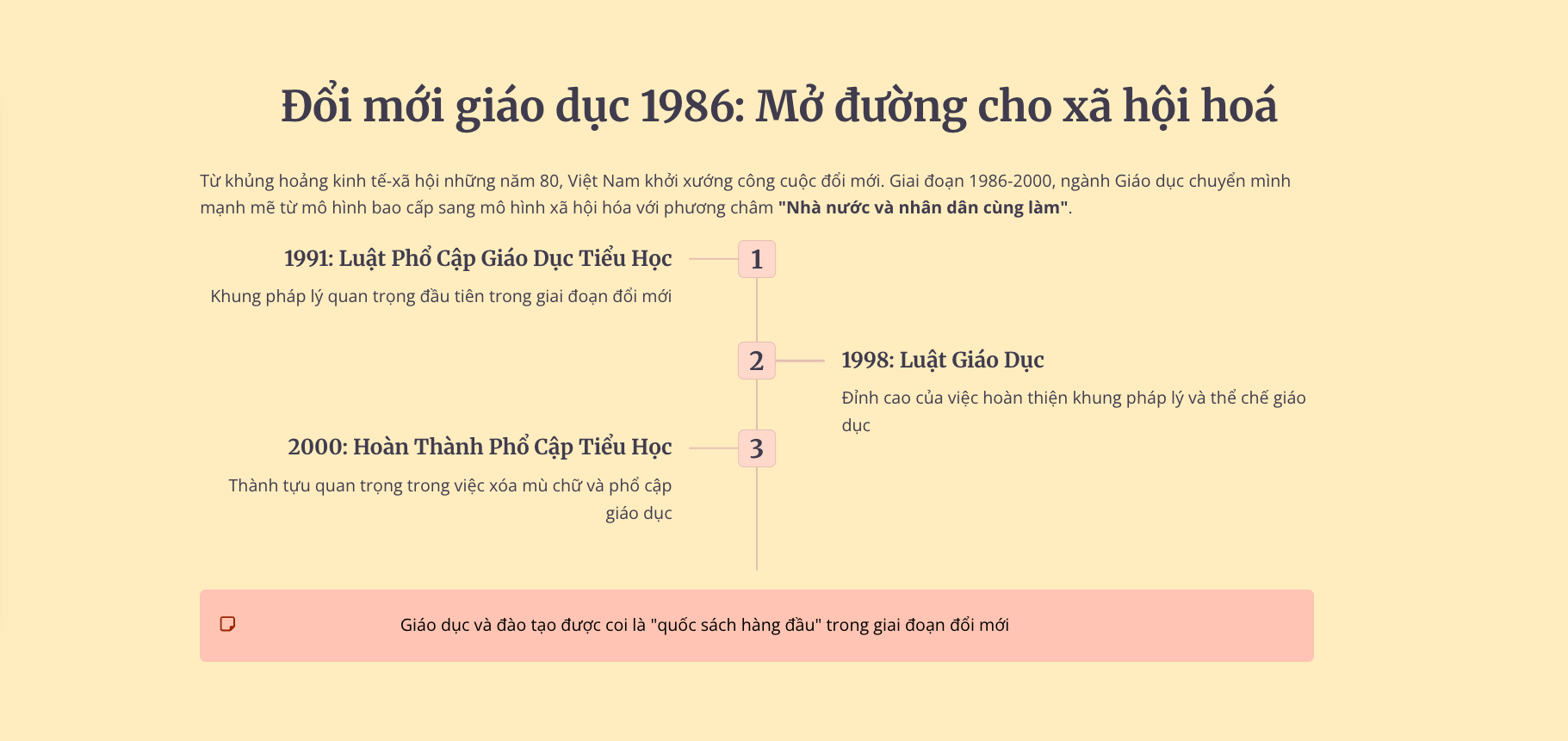 Hành trình 80 năm ngành Giáo dục: Những cuộc cải cách chấn hưng giáo dục - 10
