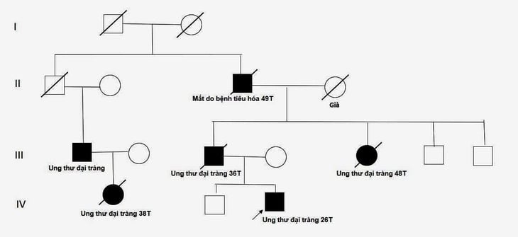 ung thư - Ảnh 1.