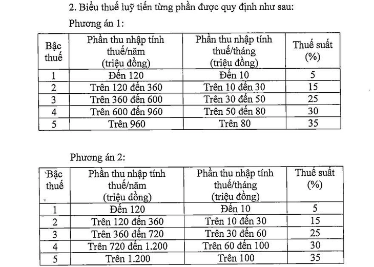 Nhiều người sẽ không phải đóng thuế thu nhập cá nhân - Ảnh 2.