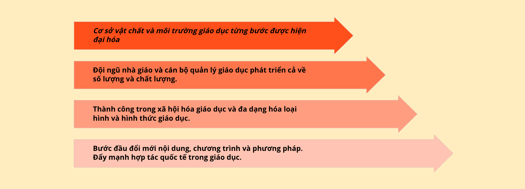 Hành trình 80 năm ngành Giáo dục: Những cuộc cải cách chấn hưng giáo dục - 11