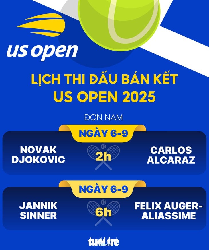 us open - Ảnh 1.