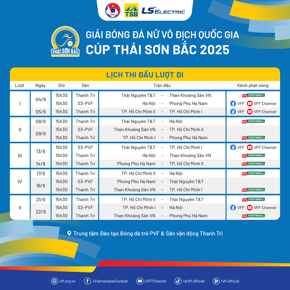តារាងការប្រកួតជើងទី១ នៃការប្រកួតបាល់ទាត់នារីថ្នាក់ជាតិ ឆ្នាំ២០២៥ - រូបថត ២