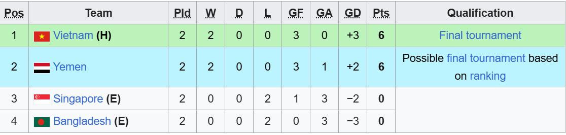 Vietnam U23-ranglijst.jpeg