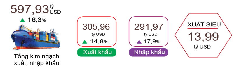 import-export-8-month.png