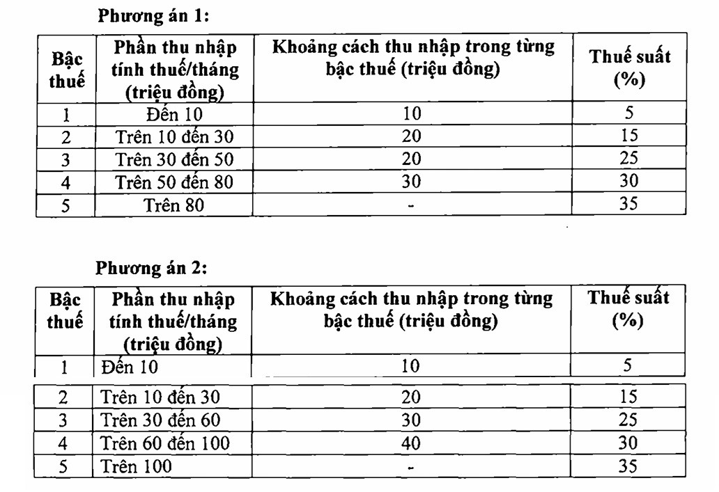 ពន្ធលើប្រាក់ចំណូលផ្ទាល់ខ្លួន form.jpg