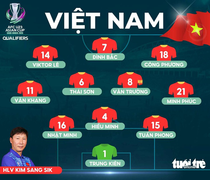 viktor le - Ảnh 1.