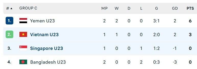 U23 Viet Nam vs Singapore anh 2