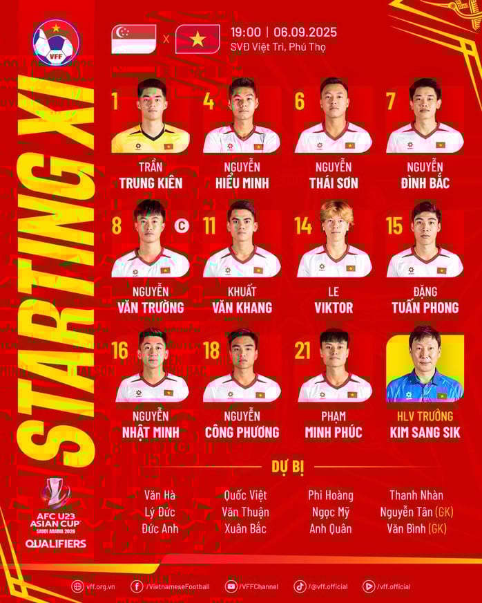 U23 Việt Nam vs U23 Singapore: Viktor lê xuất phát trong đội hình mạnh nhất - Ảnh 1.
