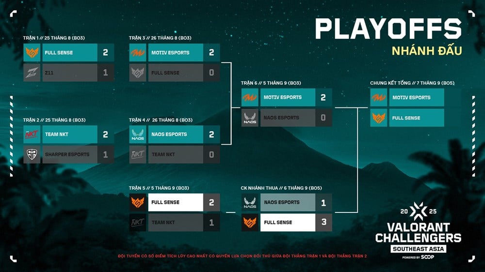 FULL SENSE besiegte NAOS und erreichte das Finale der VALORANT Challengers SEA 2025 – Foto 4