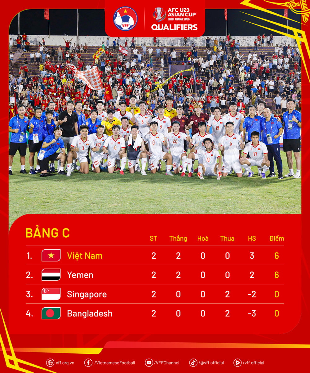 Rangliste der AFC U23-Qualifikationsspiele 2026: Vietnams U23 hat das Recht auf Selbstbestimmung – Foto 2