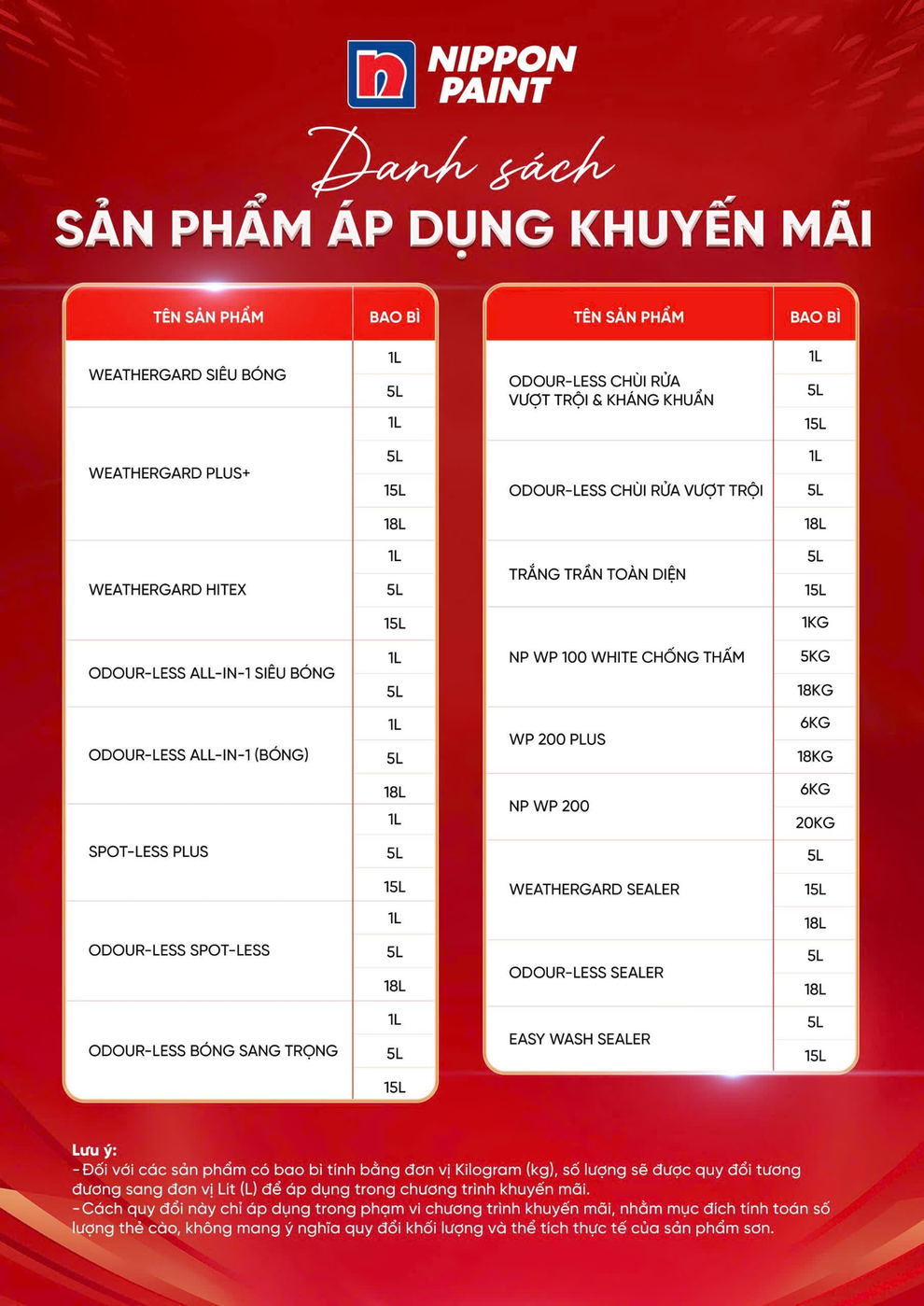 Chương trình “Mua sơn nhận thẻ, nhà mới quà to” cùng Nippon Paint Việt Nam - 2
