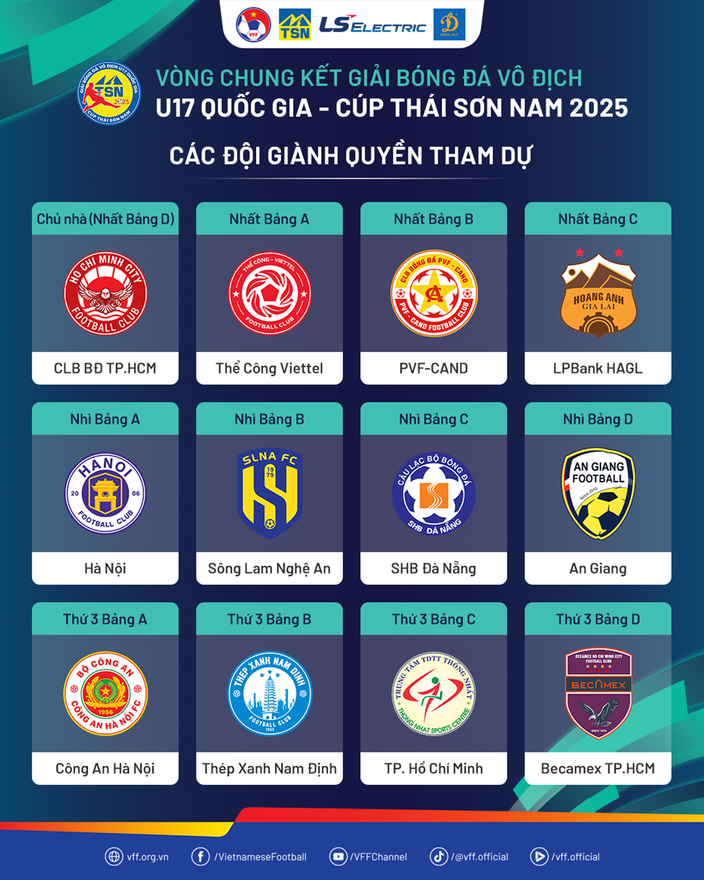 12 equipes conquistaram vagas para a Fase Final do Torneio Nacional Sub-17 2025 - foto 2