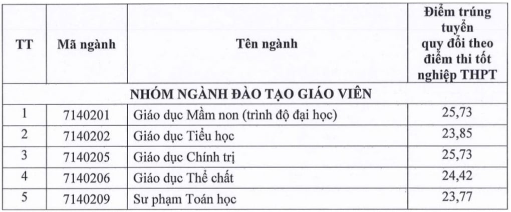 Nhiều trường đại học bất ngờ tuyển bổ sung ngành học “hot” nhất năm nay - 9