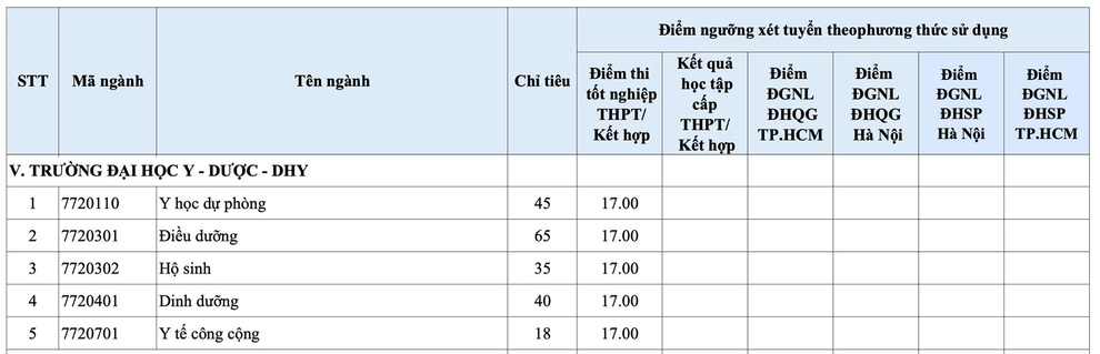 Loạt trường Y xét tuyển bổ sung hàng trăm chỉ tiêu - 1