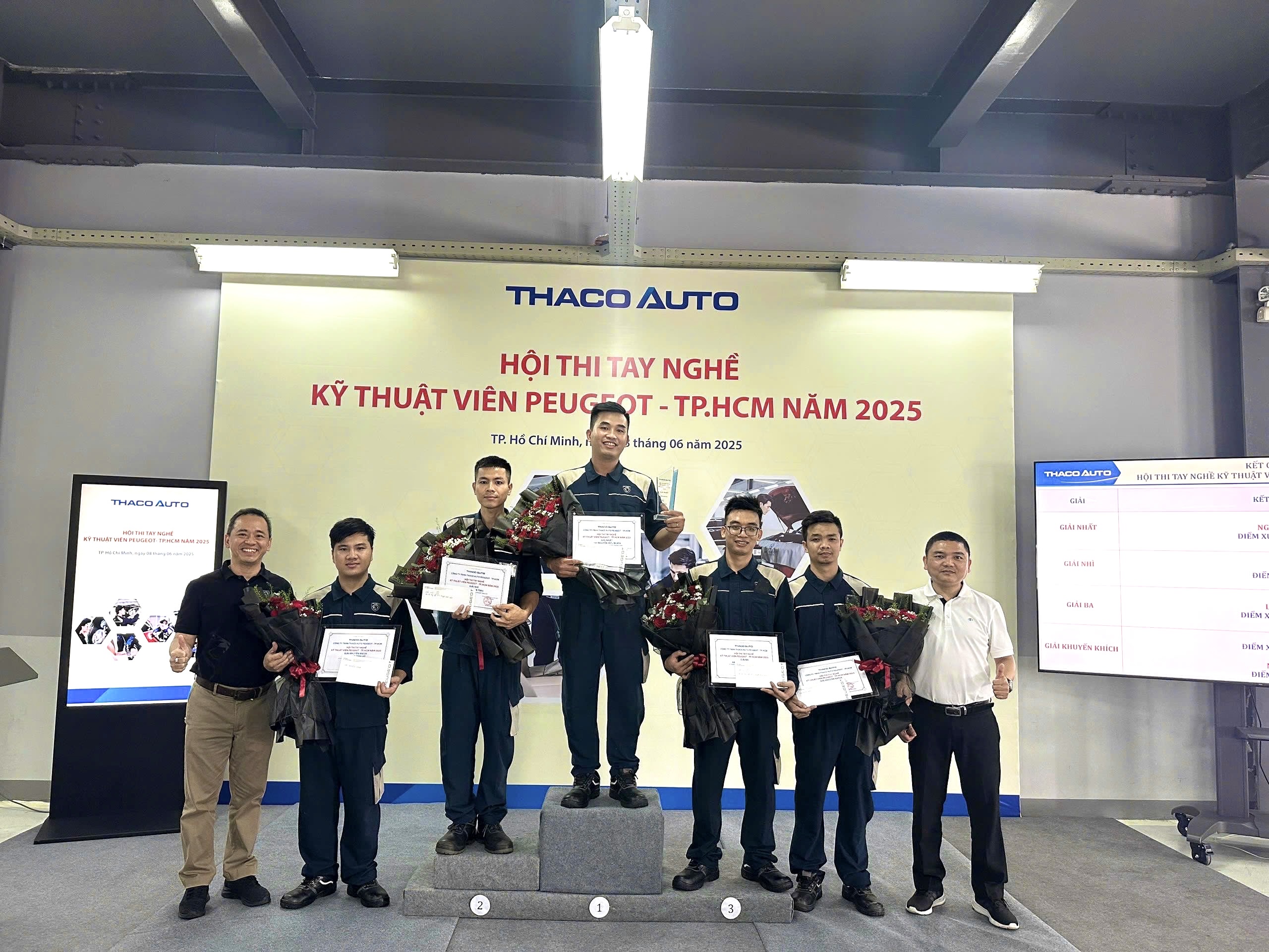 3. THACO AUTO HCMC ផ្តល់កិត្តិយសដល់បុគ្គលឆ្នើមក្នុងកម្មវិធីប្រកួតប្រជែងរបស់អង្គភាព