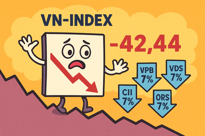 VN - Index giảm sâu , khối ngọai bắt đáy với gần 1 . 000 Tỉ đồng - Ảnh 1.