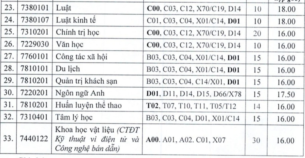 Nhiều trường đại học bất ngờ tuyển bổ sung ngành học “hot” nhất năm nay - 7
