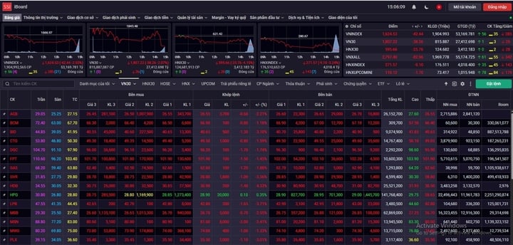 El índice VN bajó 42,44 puntos. (Captura de pantalla)