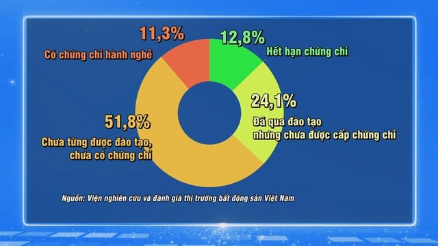 Chuẩn hóa môi giới bất động sản: yêu cầu cấp thiết từ thị trường  - Ảnh 1.